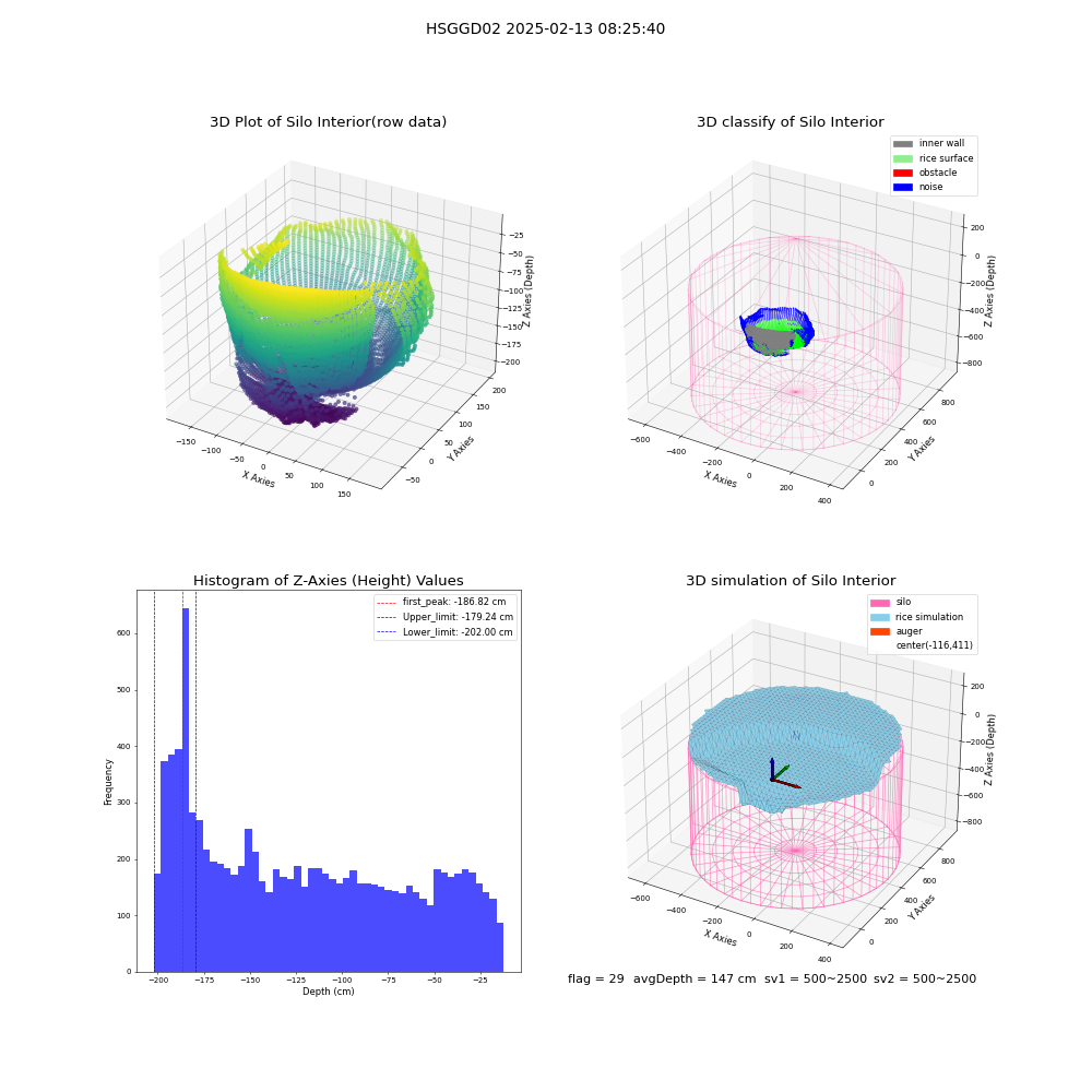 lidar visual vms_img