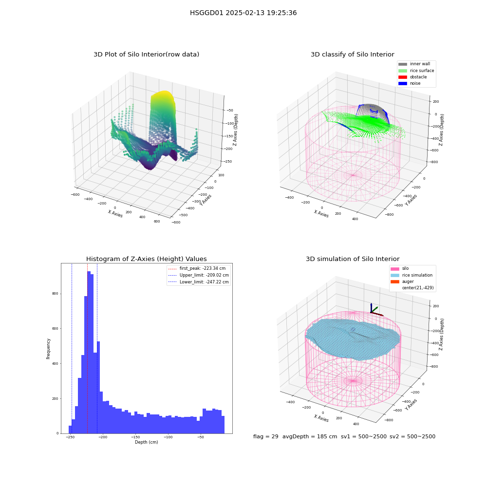 lidar visual vms_img