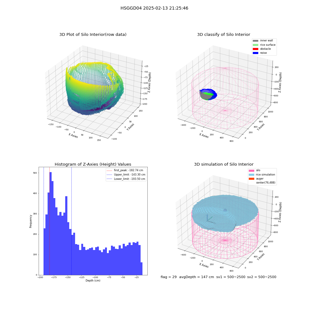 lidar visual vms_img