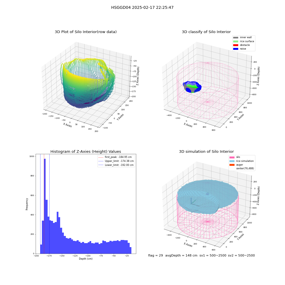 lidar visual vms_img