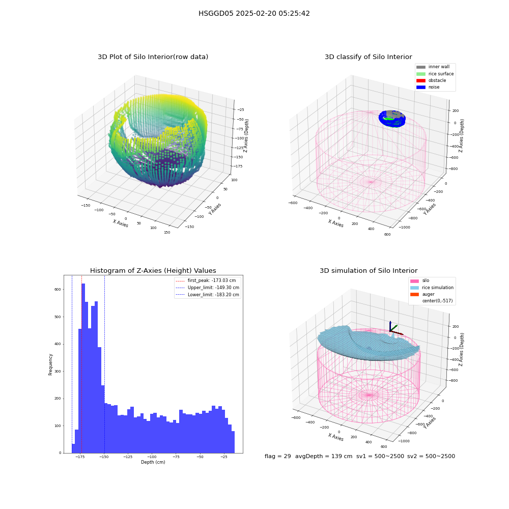 lidar visual vms_img