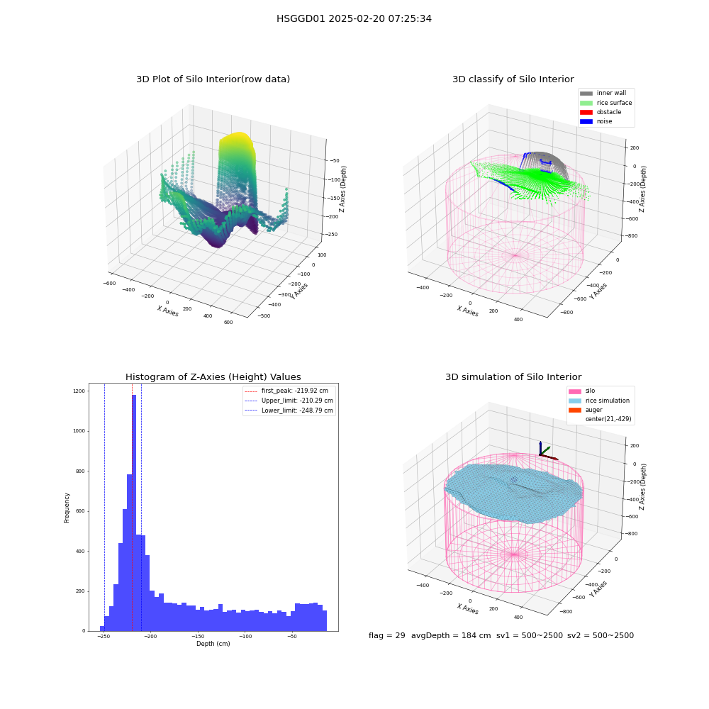 lidar visual vms_img
