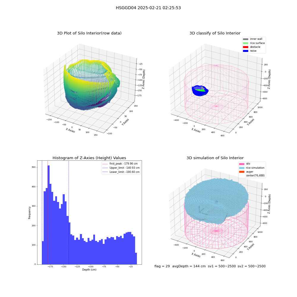 lidar visual vms_img