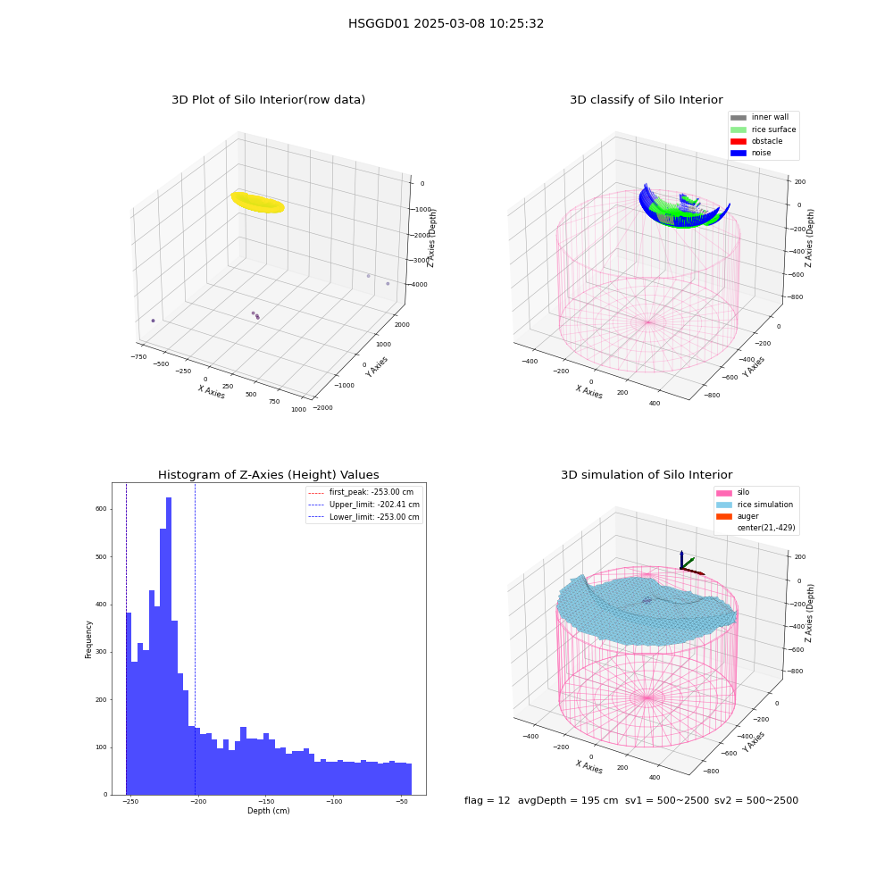 lidar visual vms_img