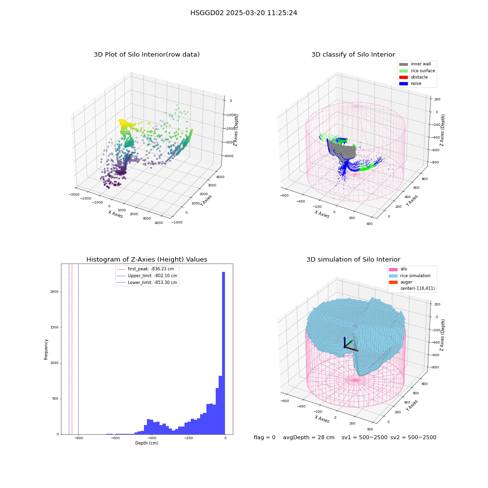 lidar visual vms_img