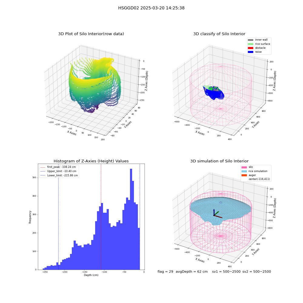 lidar visual vms_img
