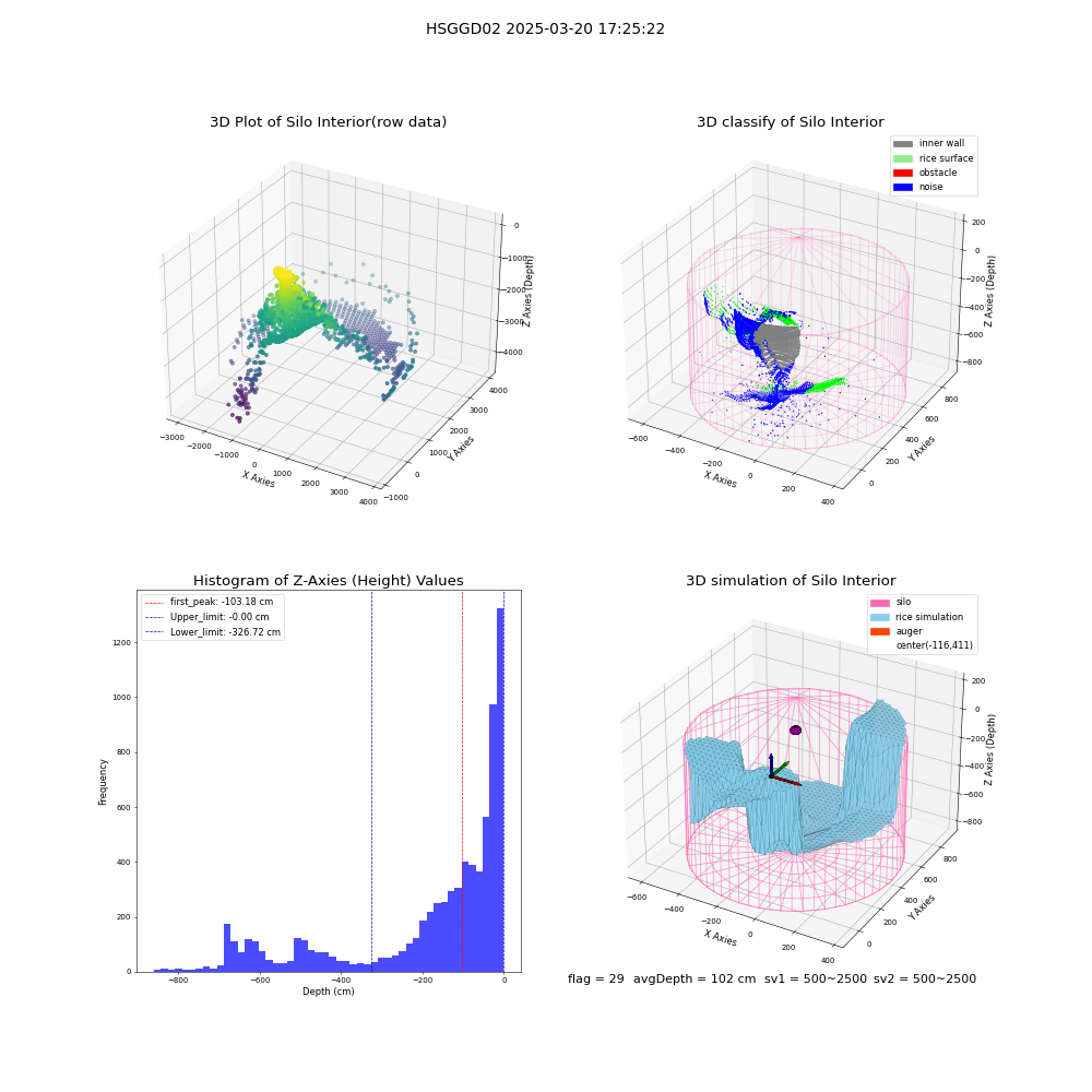lidar visual vms_img