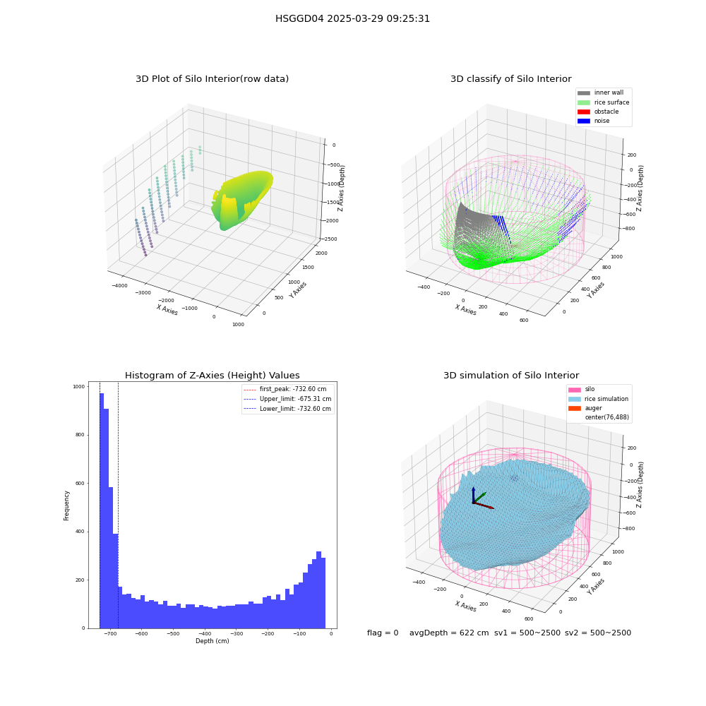 lidar visual vms_img