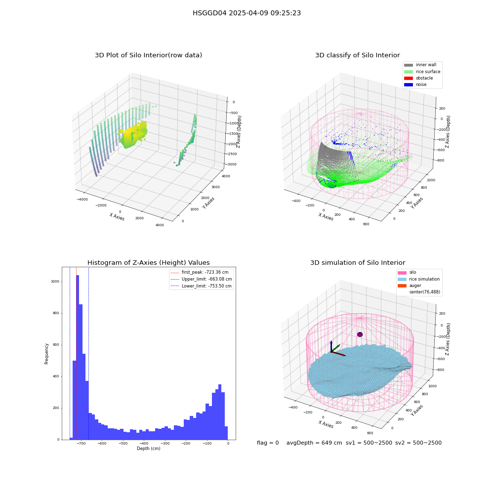 lidar visual vms_img