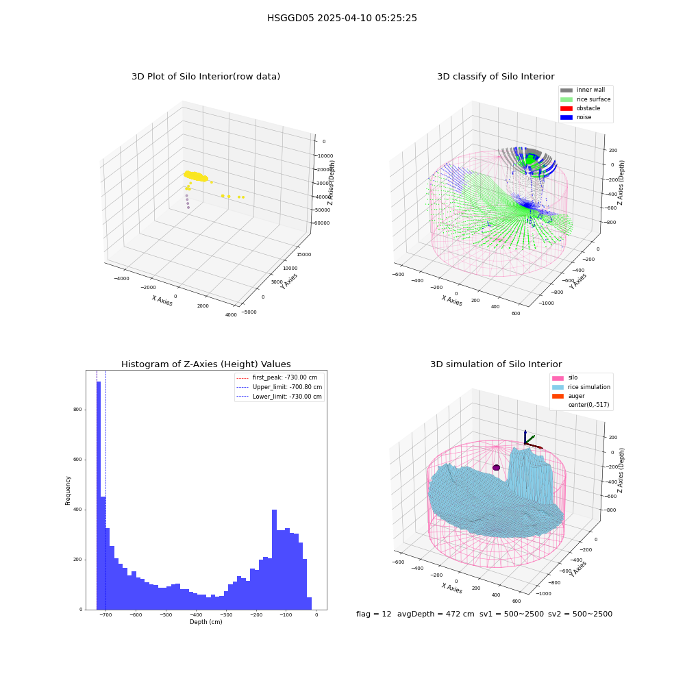 lidar visual vms_img