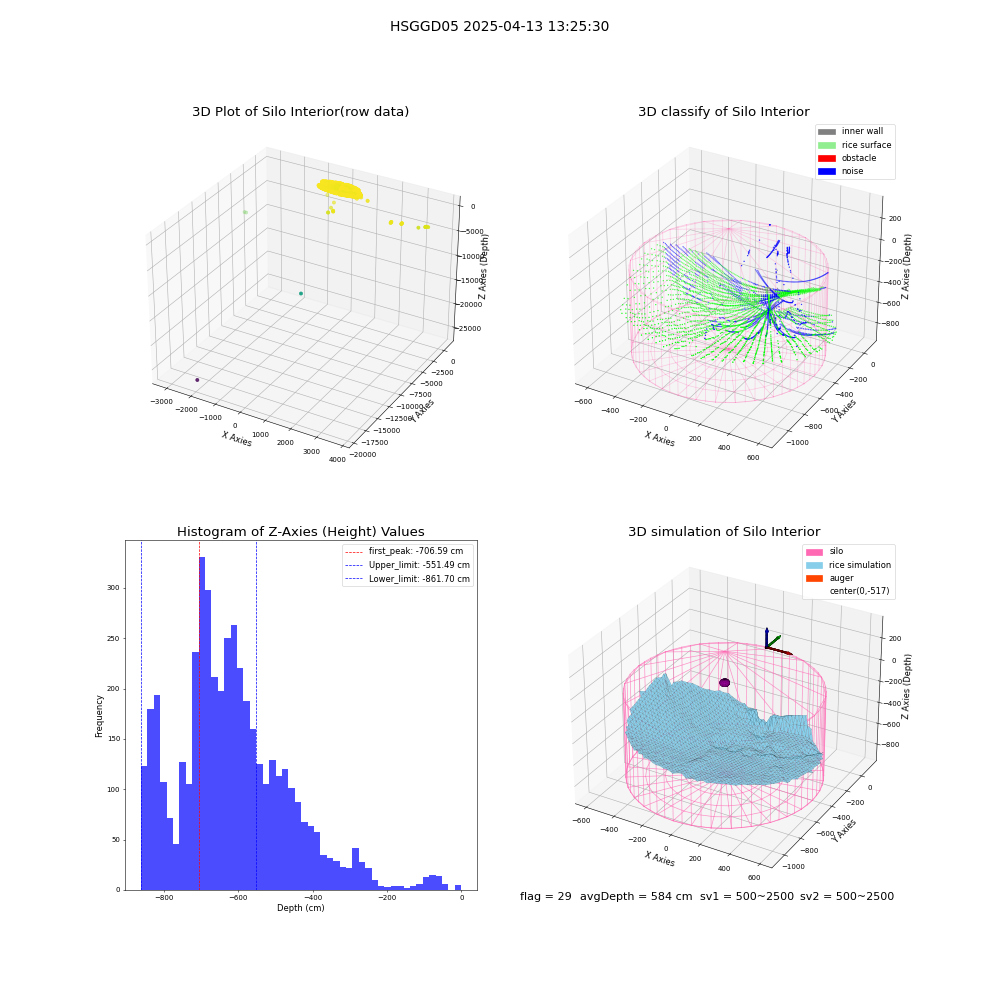 lidar visual vms_img