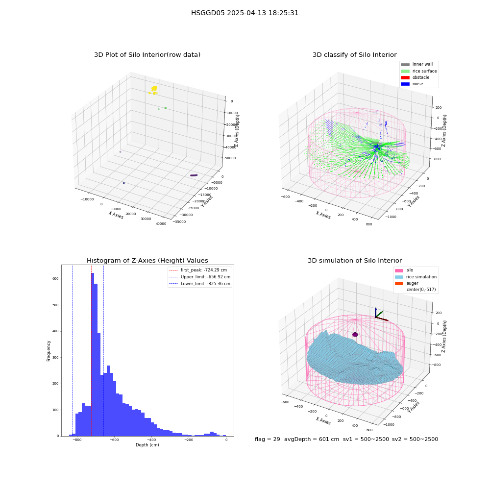 lidar visual vms_img