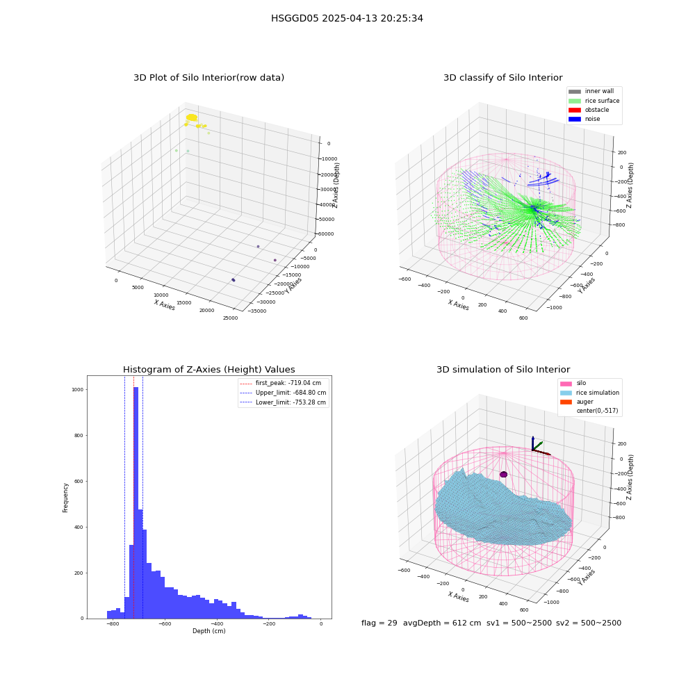 lidar visual vms_img