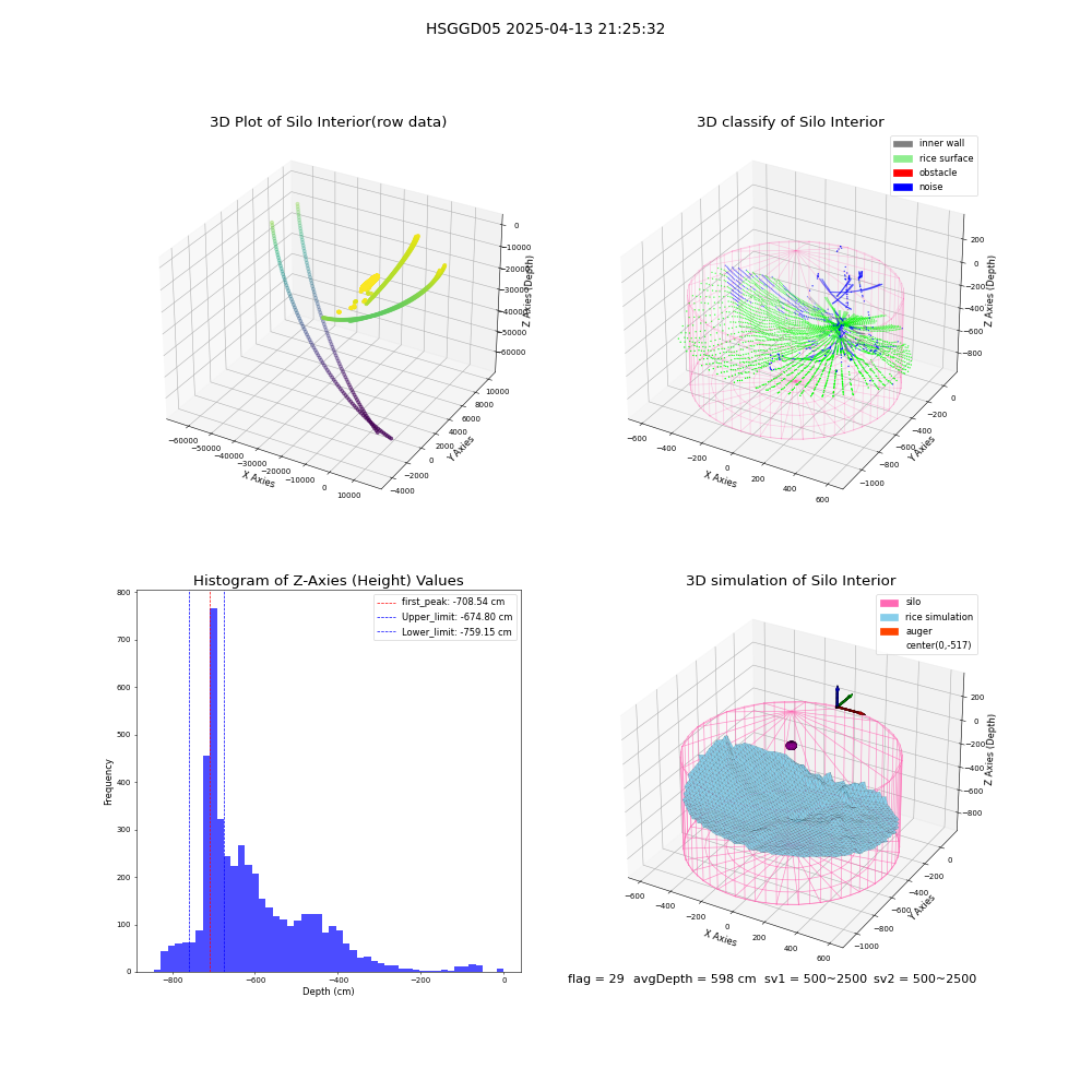 lidar visual vms_img