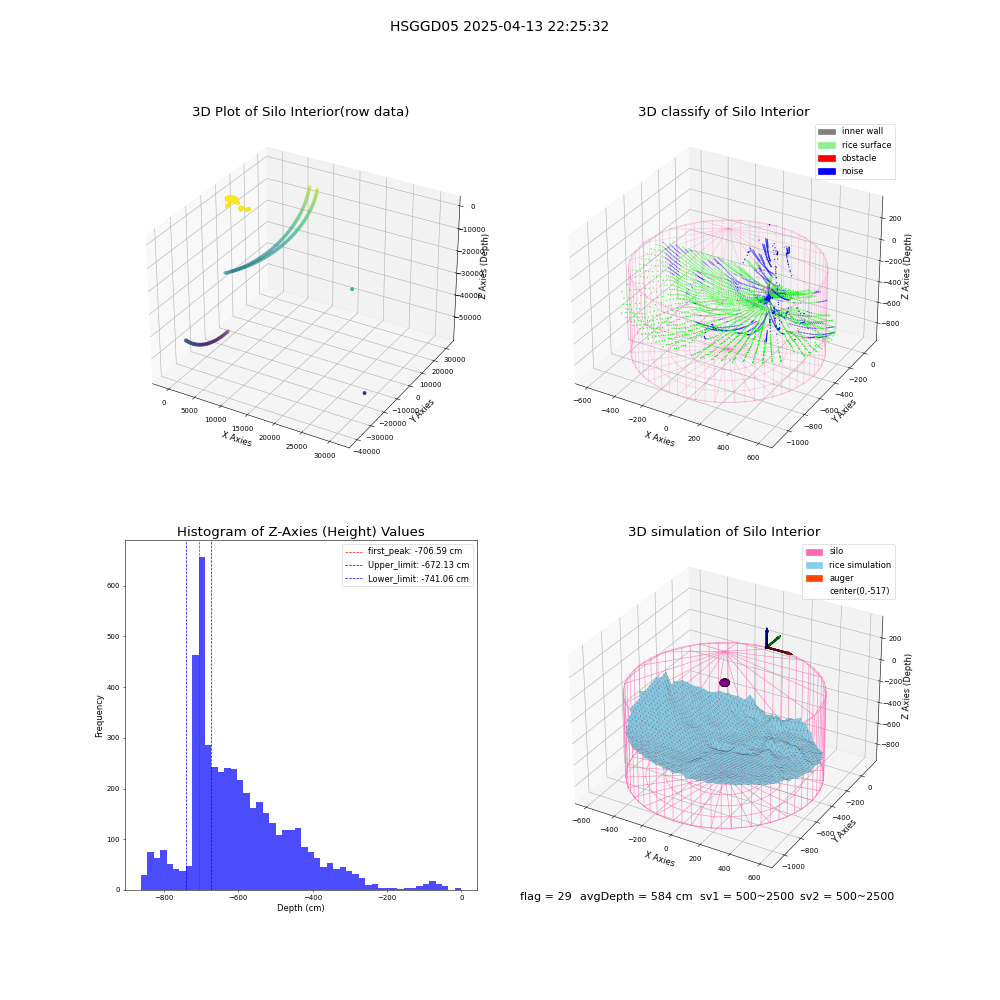 lidar visual vms_img