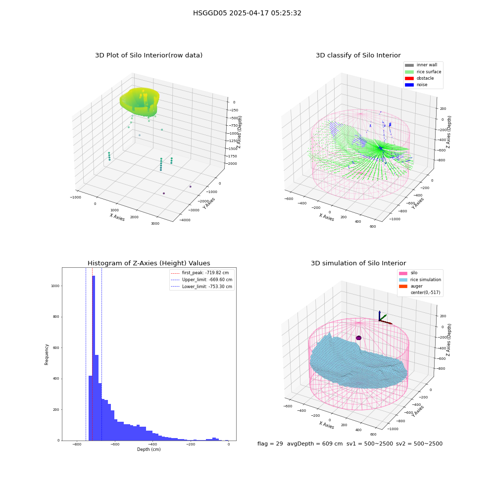 lidar visual vms_img