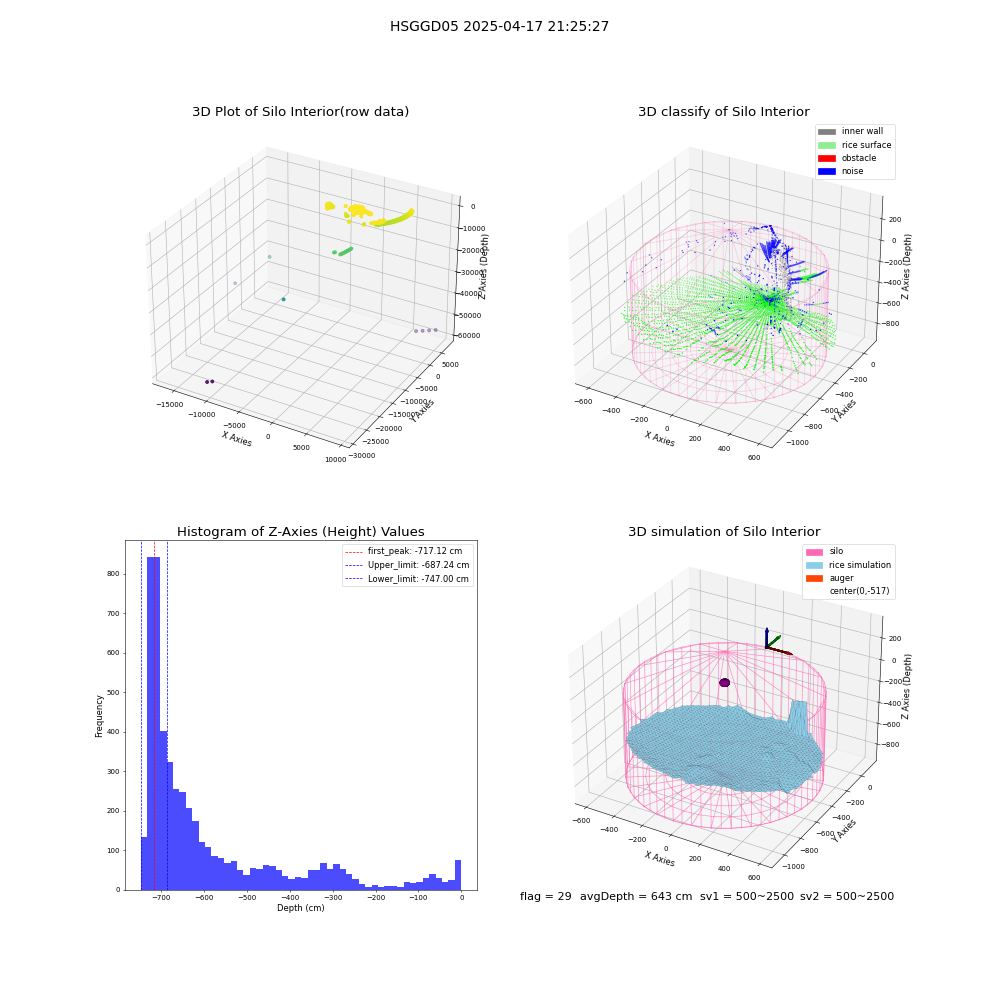 lidar visual vms_img