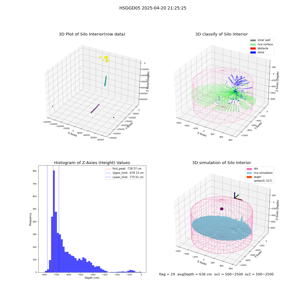 lidar visual vms_img