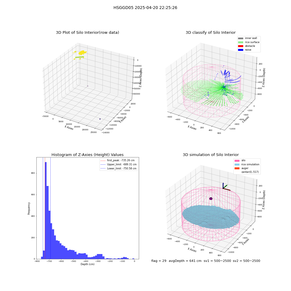 lidar visual vms_img