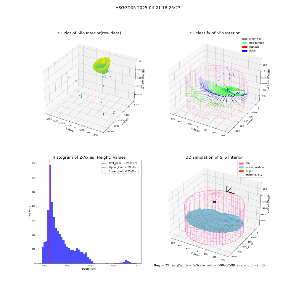 lidar visual vms_img