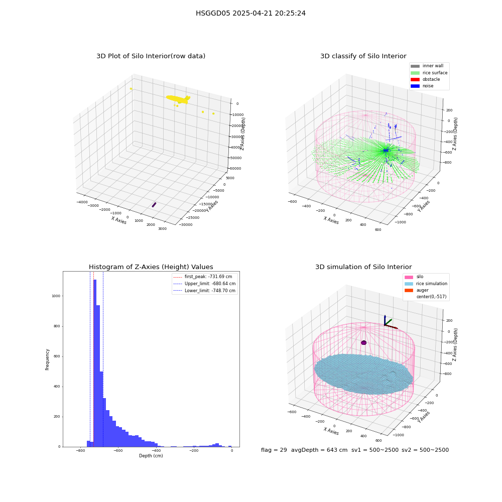 lidar visual vms_img