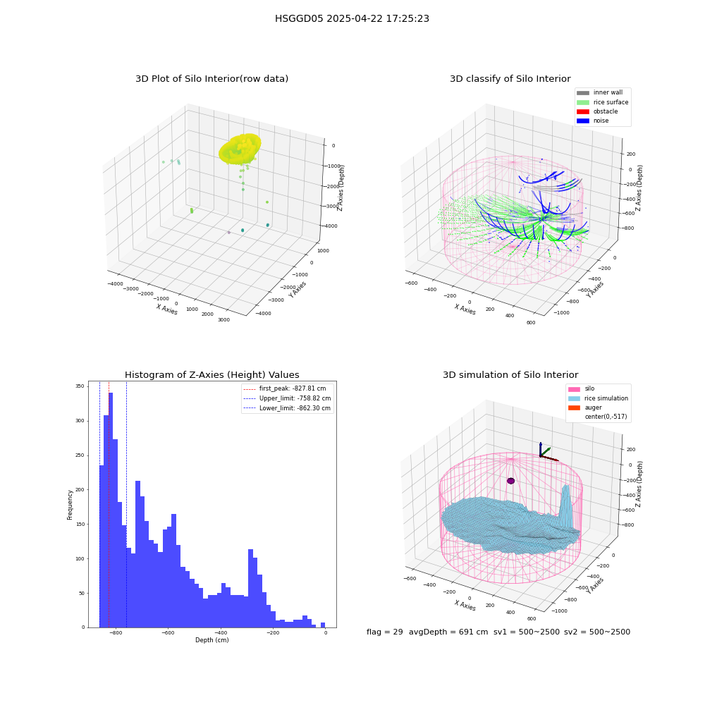 lidar visual vms_img