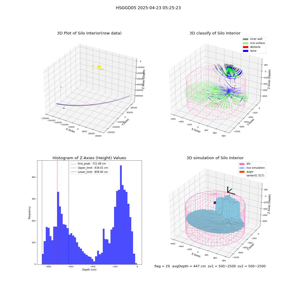 lidar visual vms_img