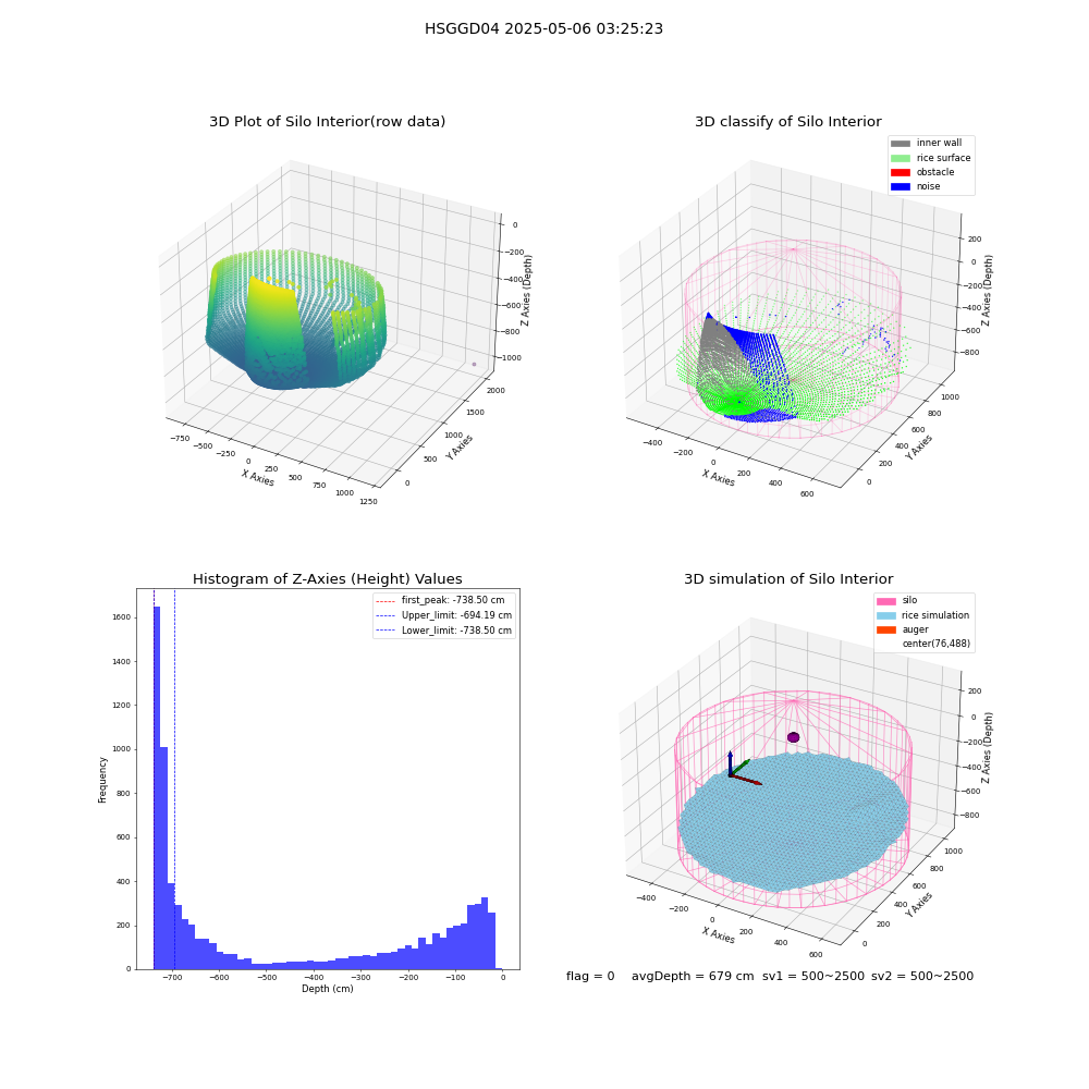 lidar visual vms_img