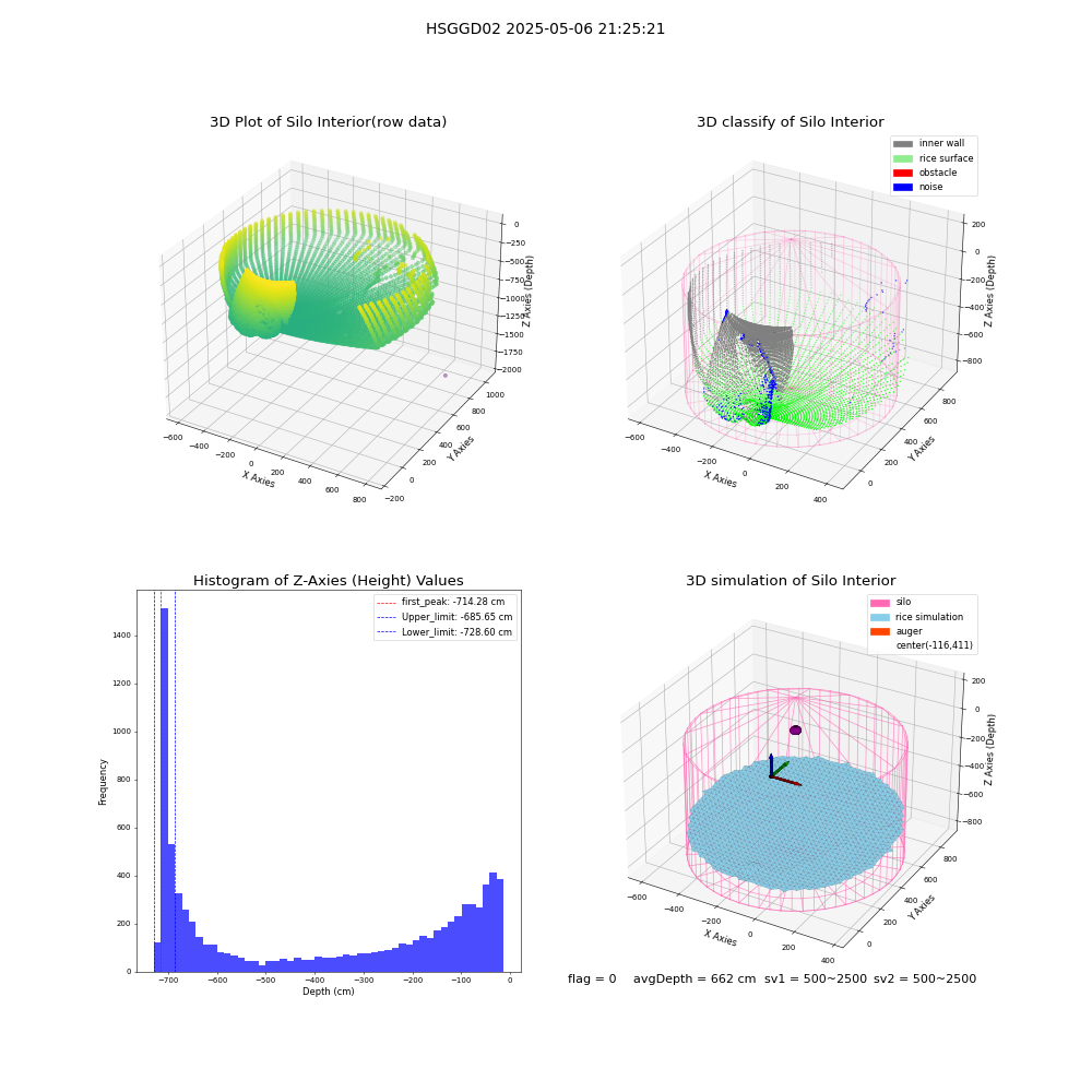 lidar visual vms_img