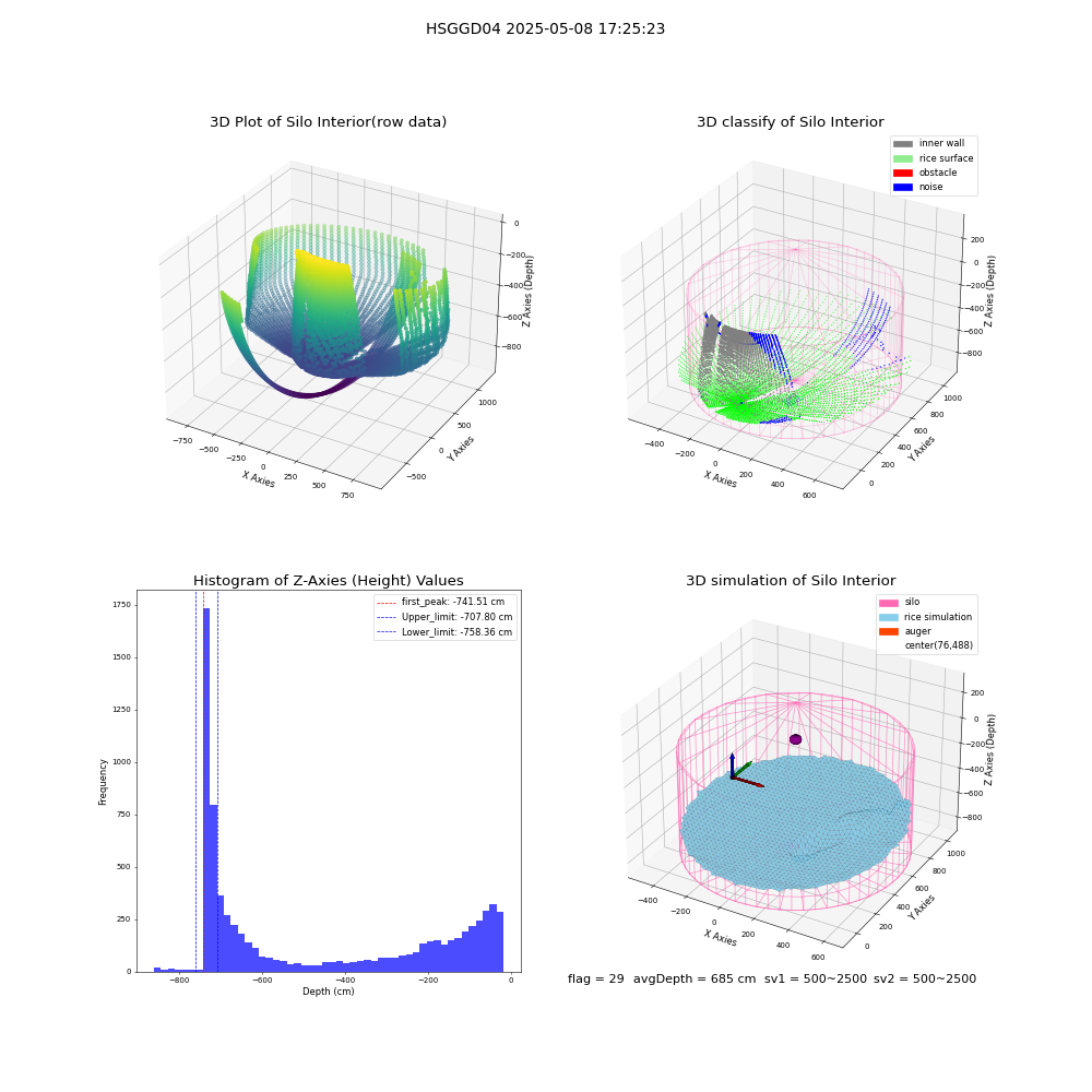 lidar visual vms_img