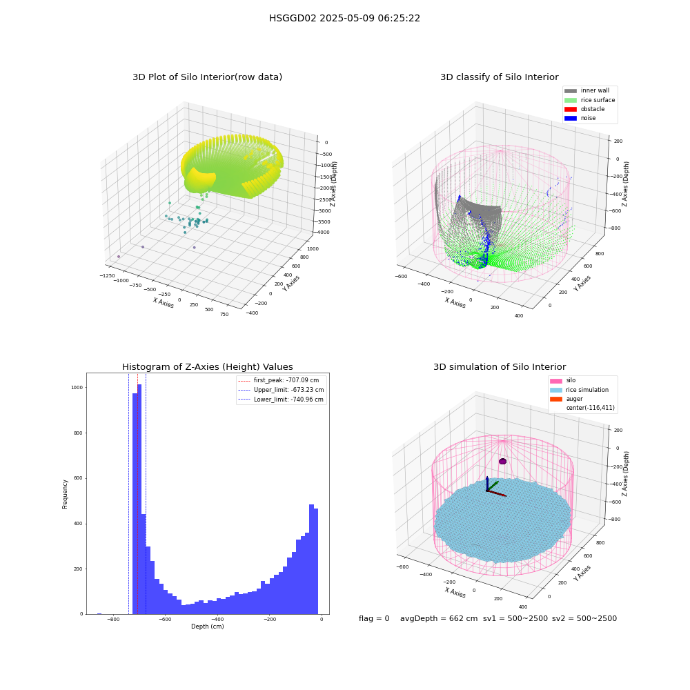 lidar visual vms_img