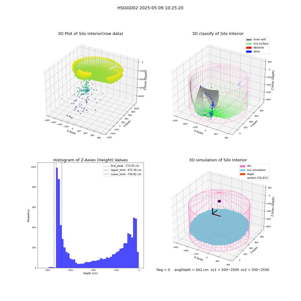 lidar visual vms_img