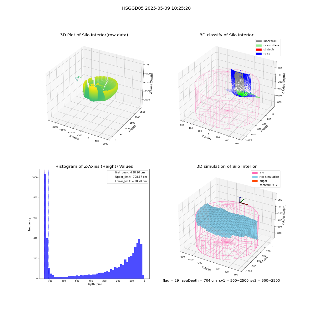 lidar visual vms_img