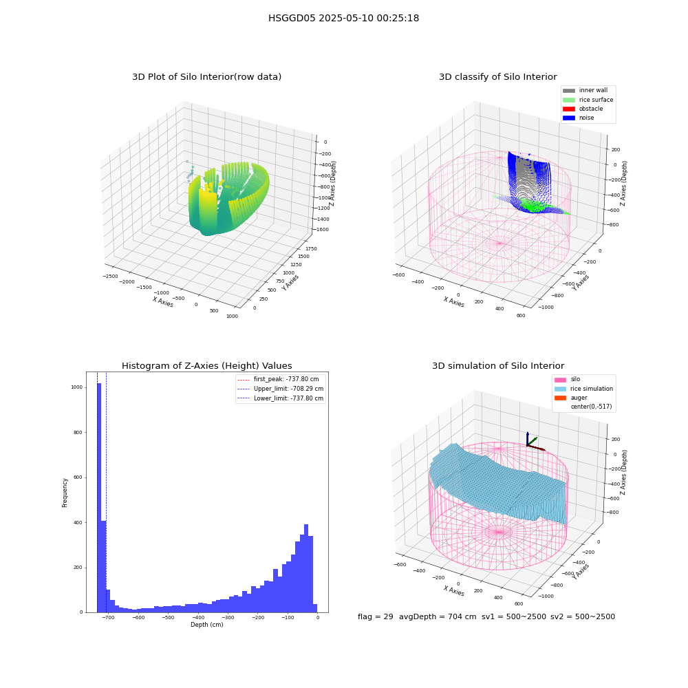 lidar visual vms_img
