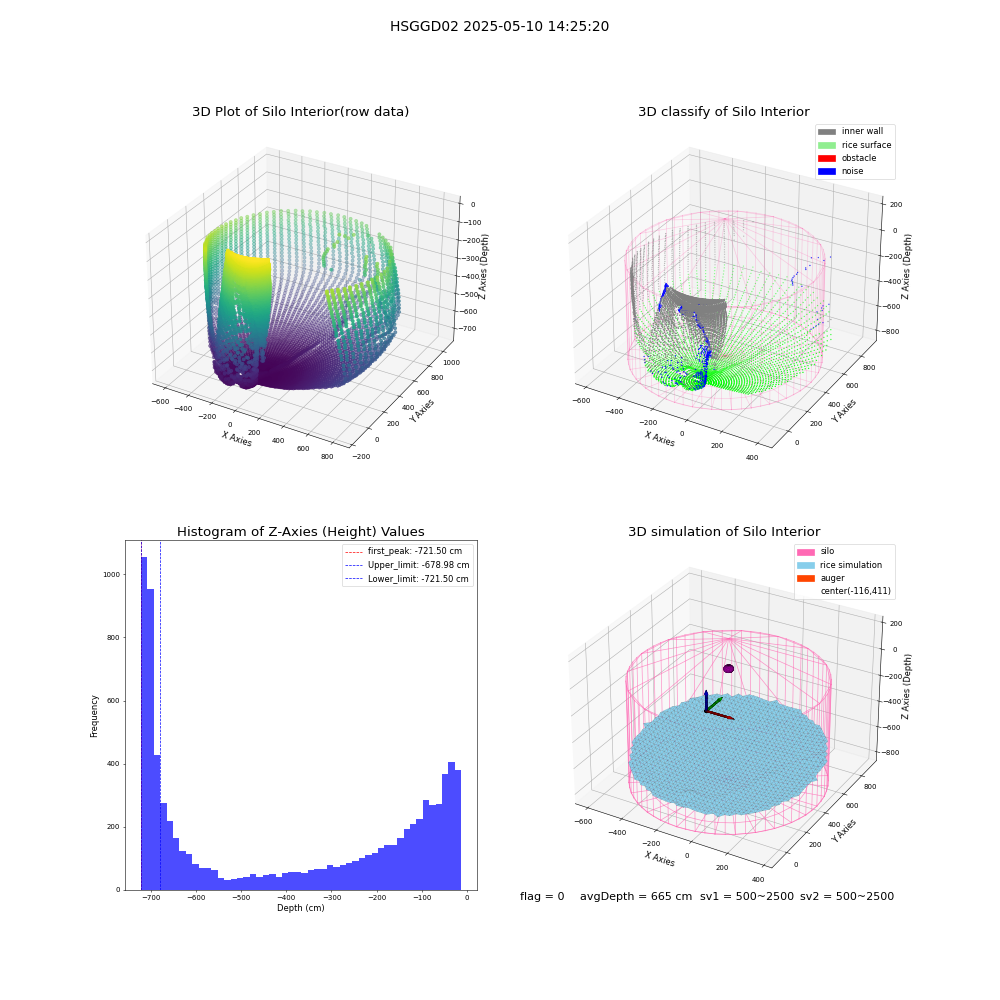lidar visual vms_img
