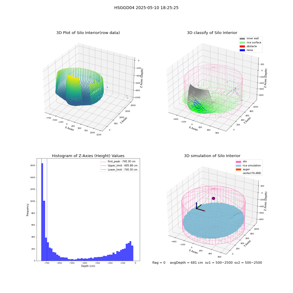 lidar visual vms_img
