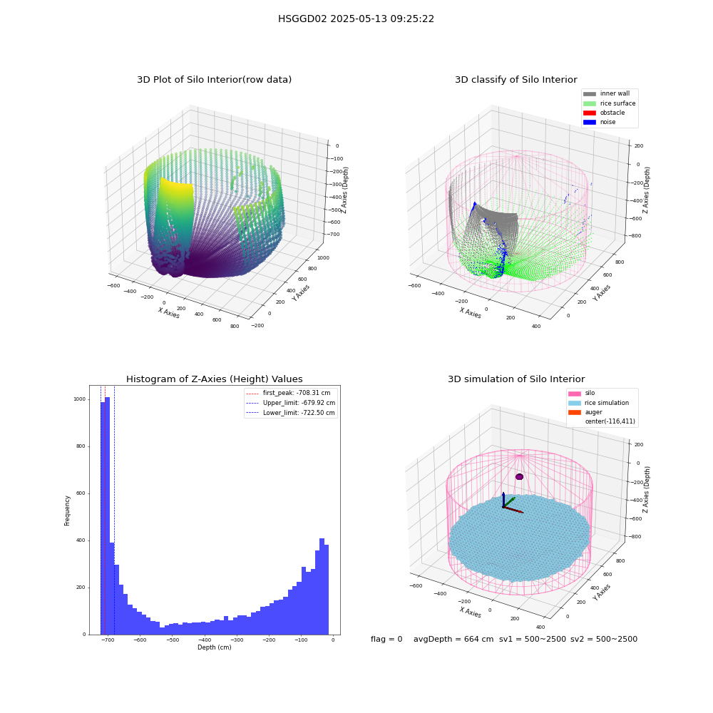lidar visual vms_img
