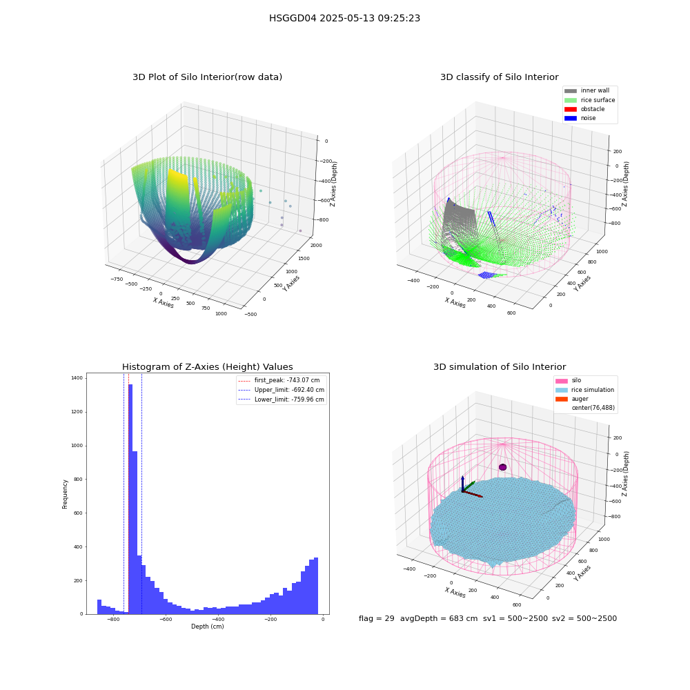 lidar visual vms_img