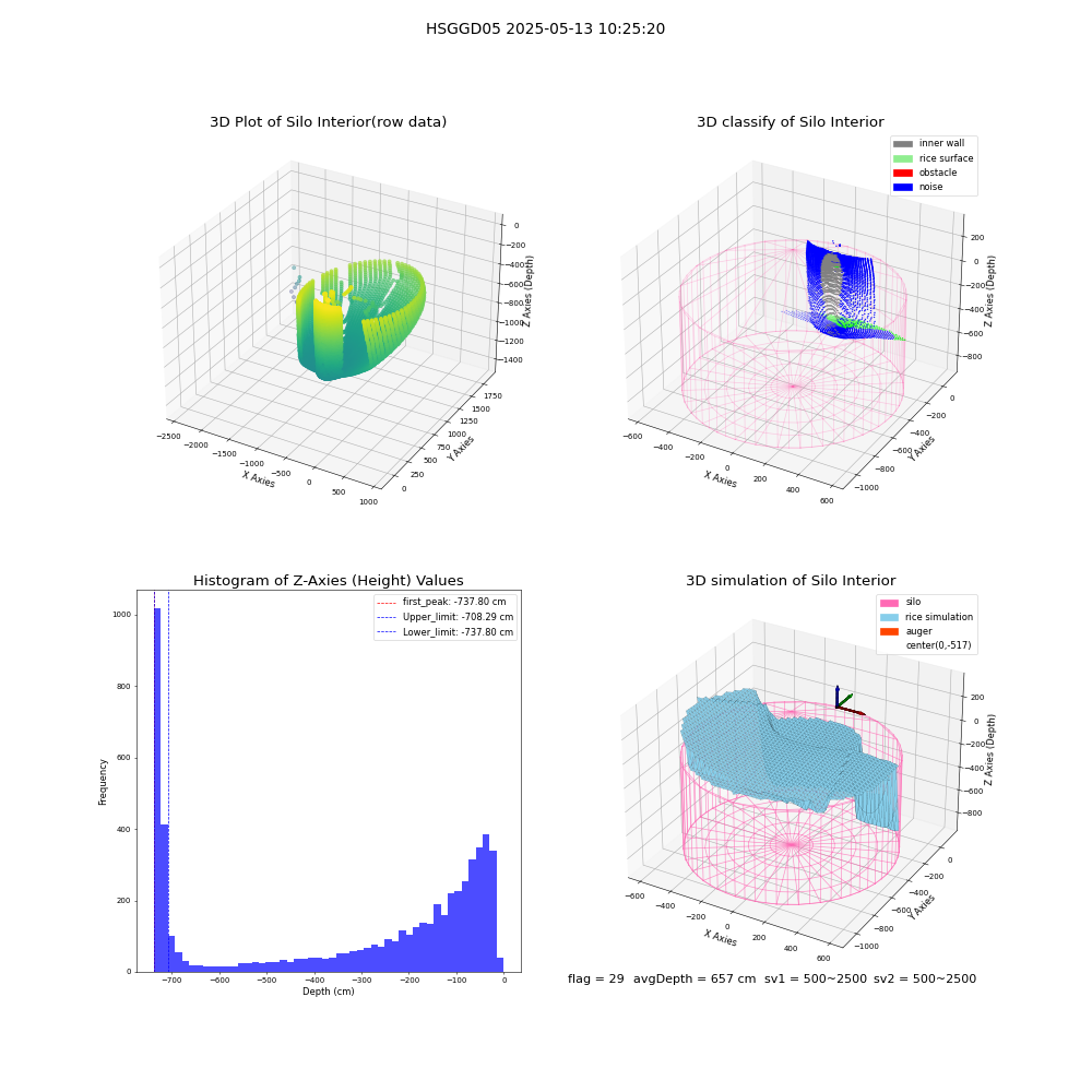 lidar visual vms_img