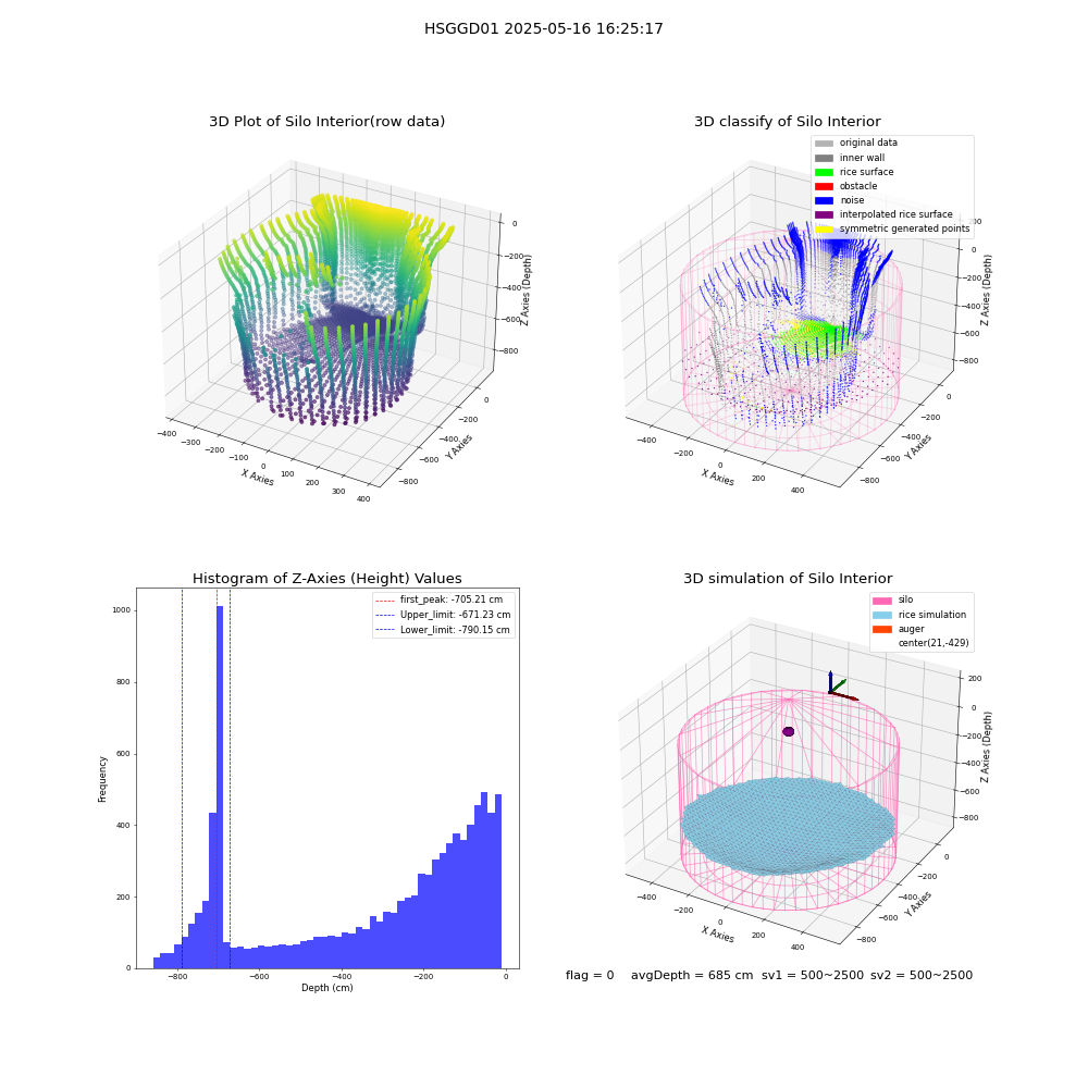 lidar visual vms_img