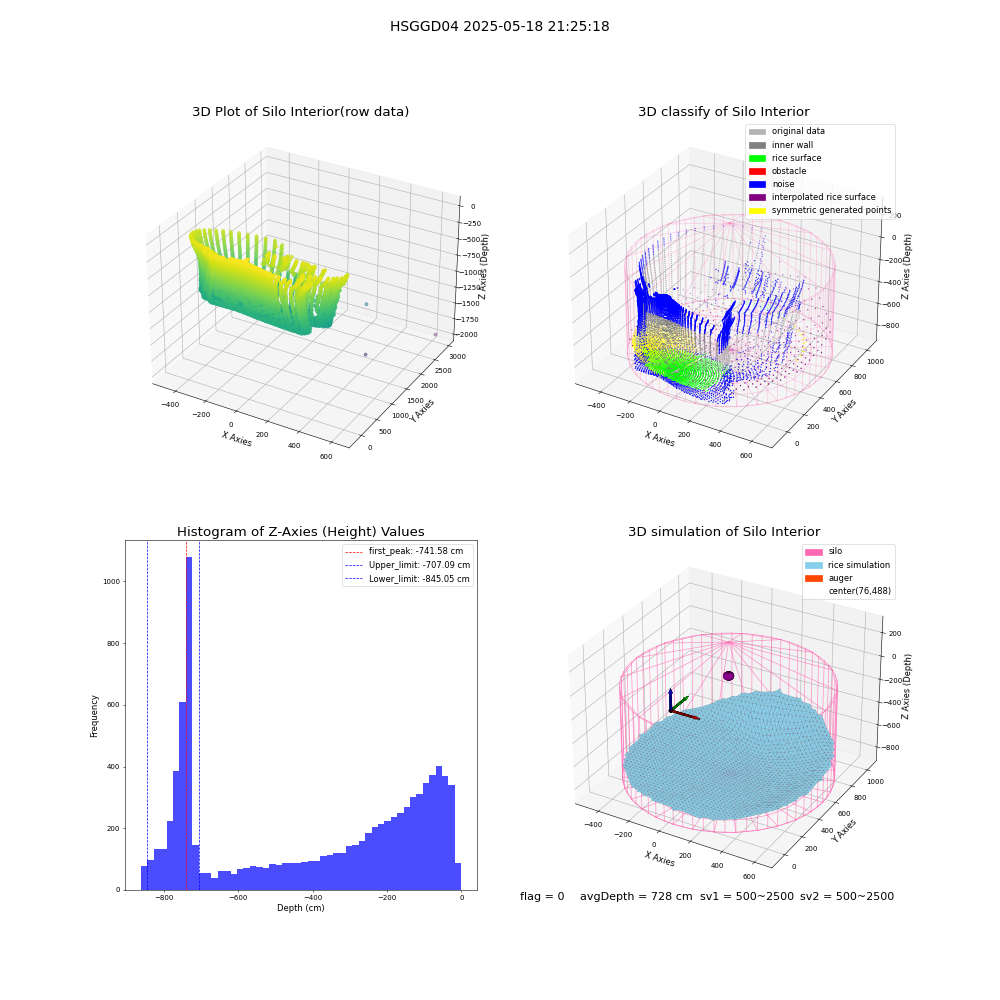 lidar visual vms_img