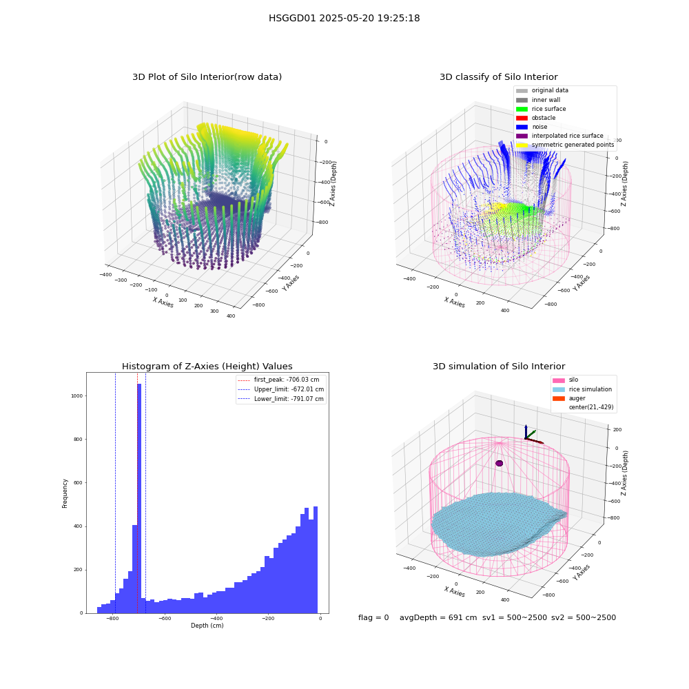 lidar visual vms_img