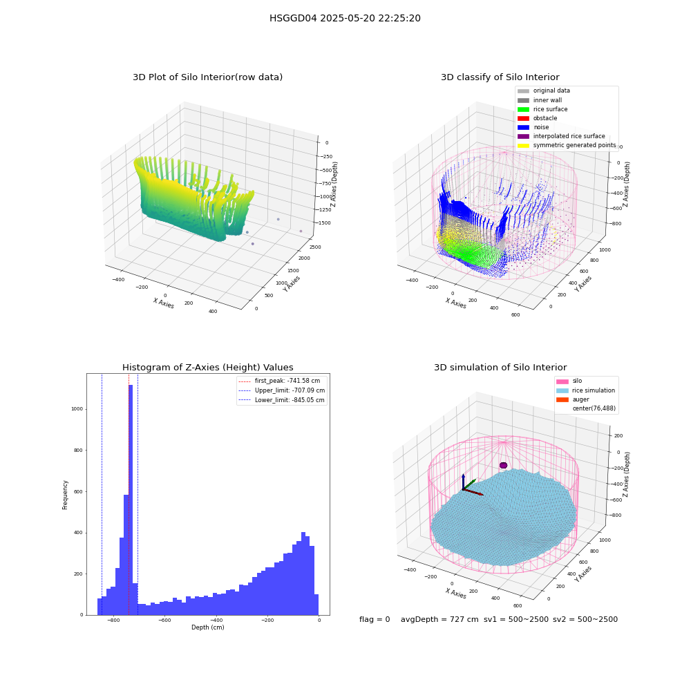 lidar visual vms_img
