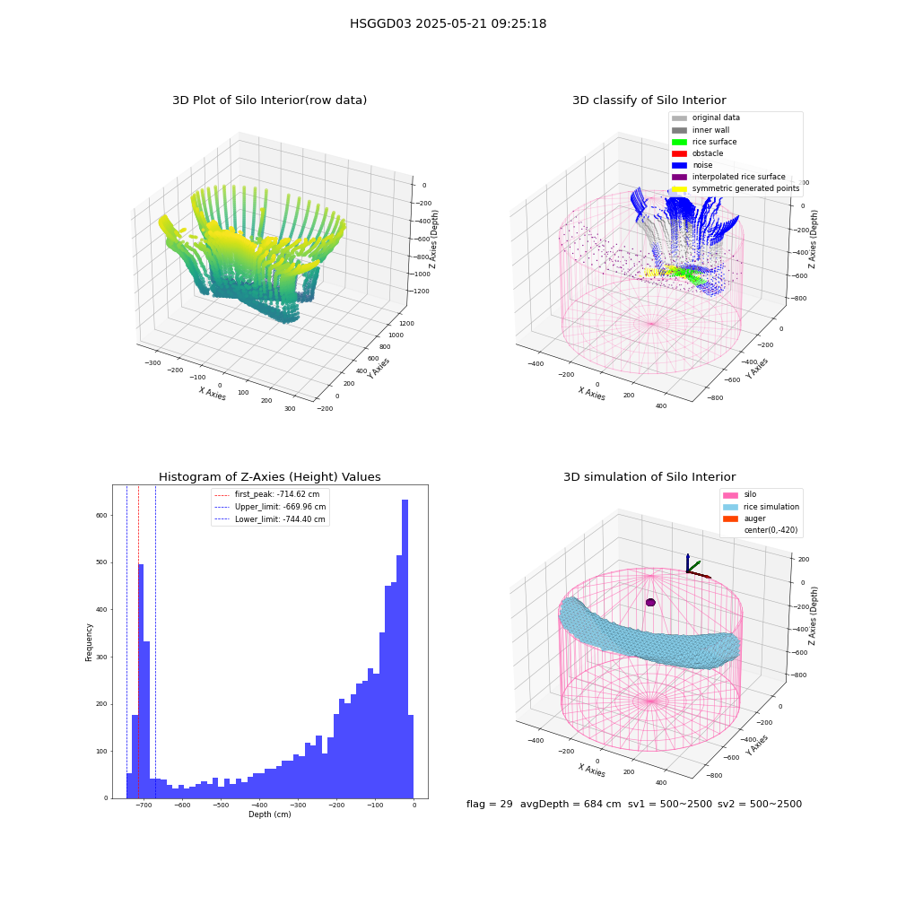 lidar visual vms_img