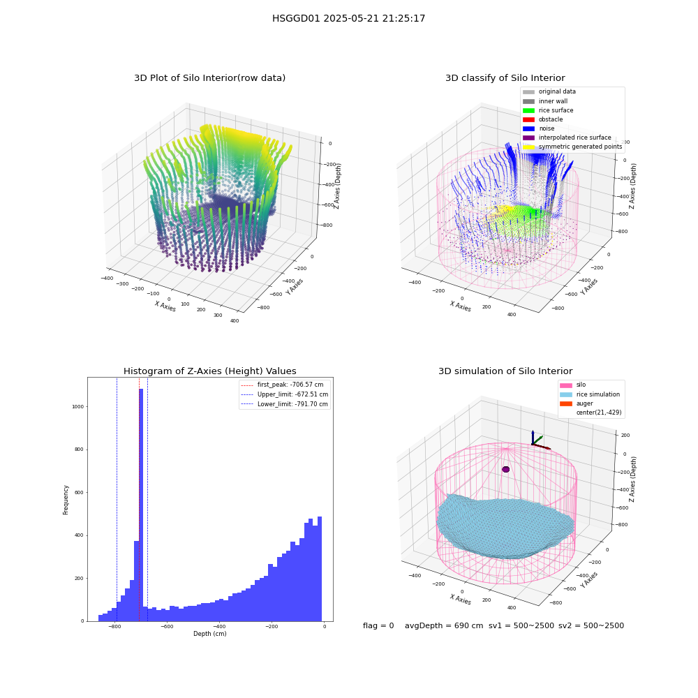 lidar visual vms_img