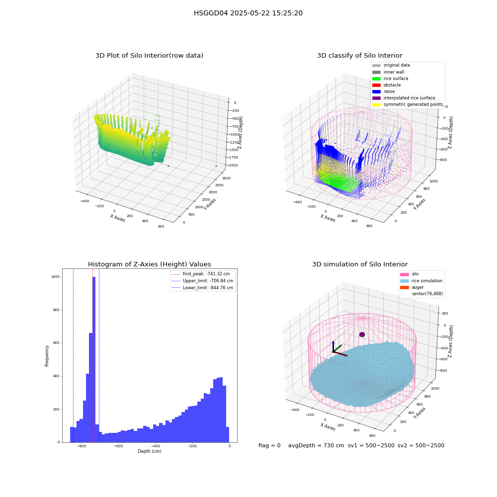 lidar visual vms_img