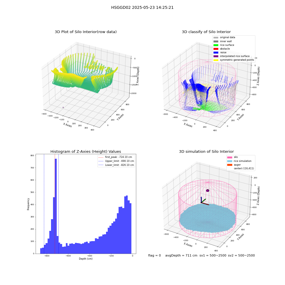 lidar visual vms_img