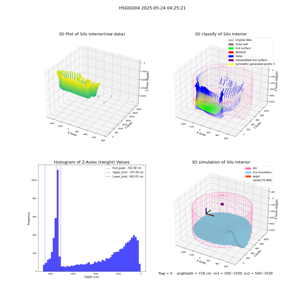 lidar visual vms_img