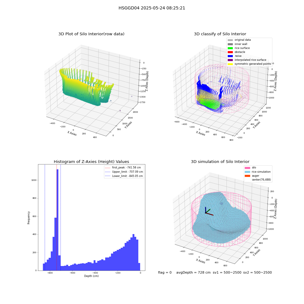 lidar visual vms_img