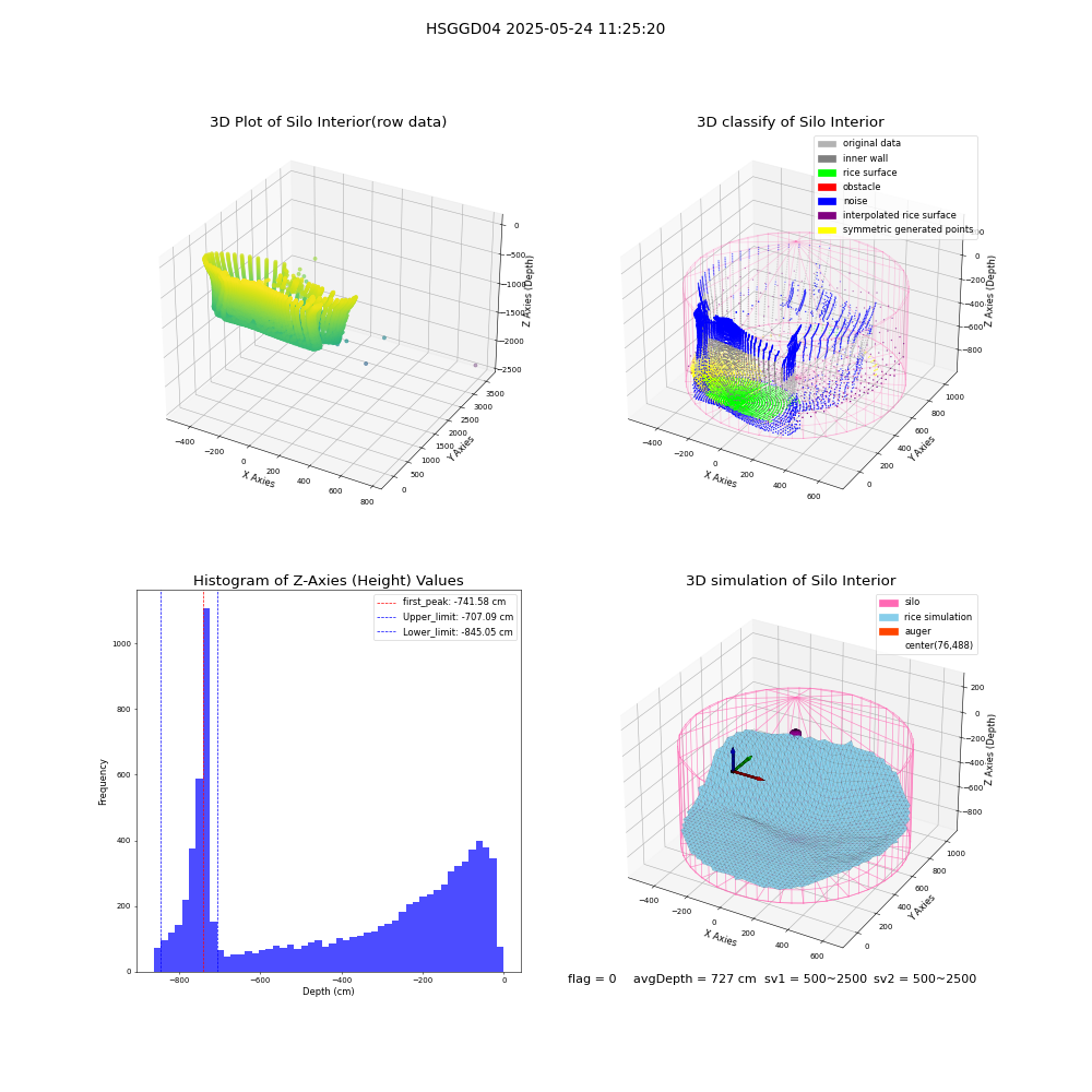 lidar visual vms_img